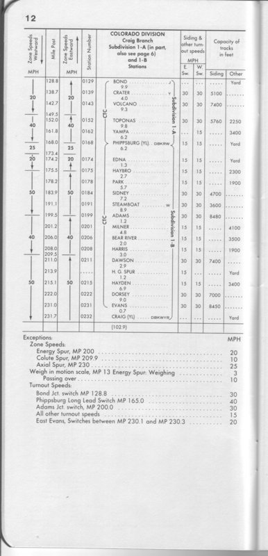 drgw_system6_30_oct_1983_p12.jpg