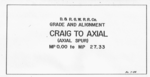 D&RGW Track Charts - Axial Spur, 1984