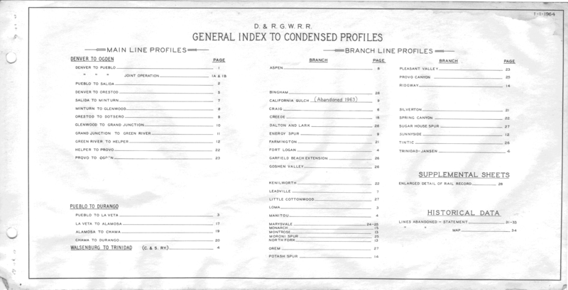drgw_profile_1964_index.png
