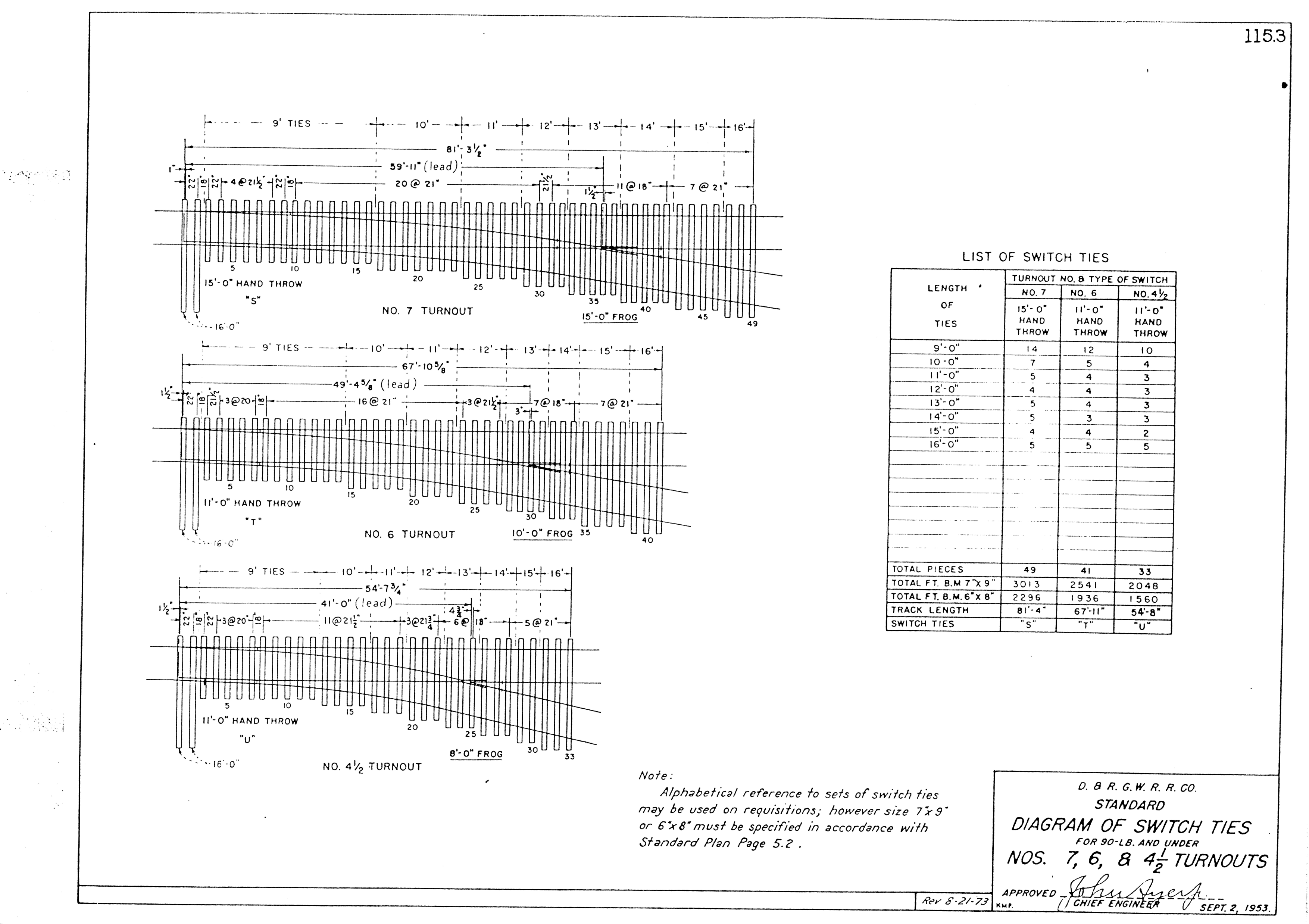 drgw_standardplans_p115_3.png