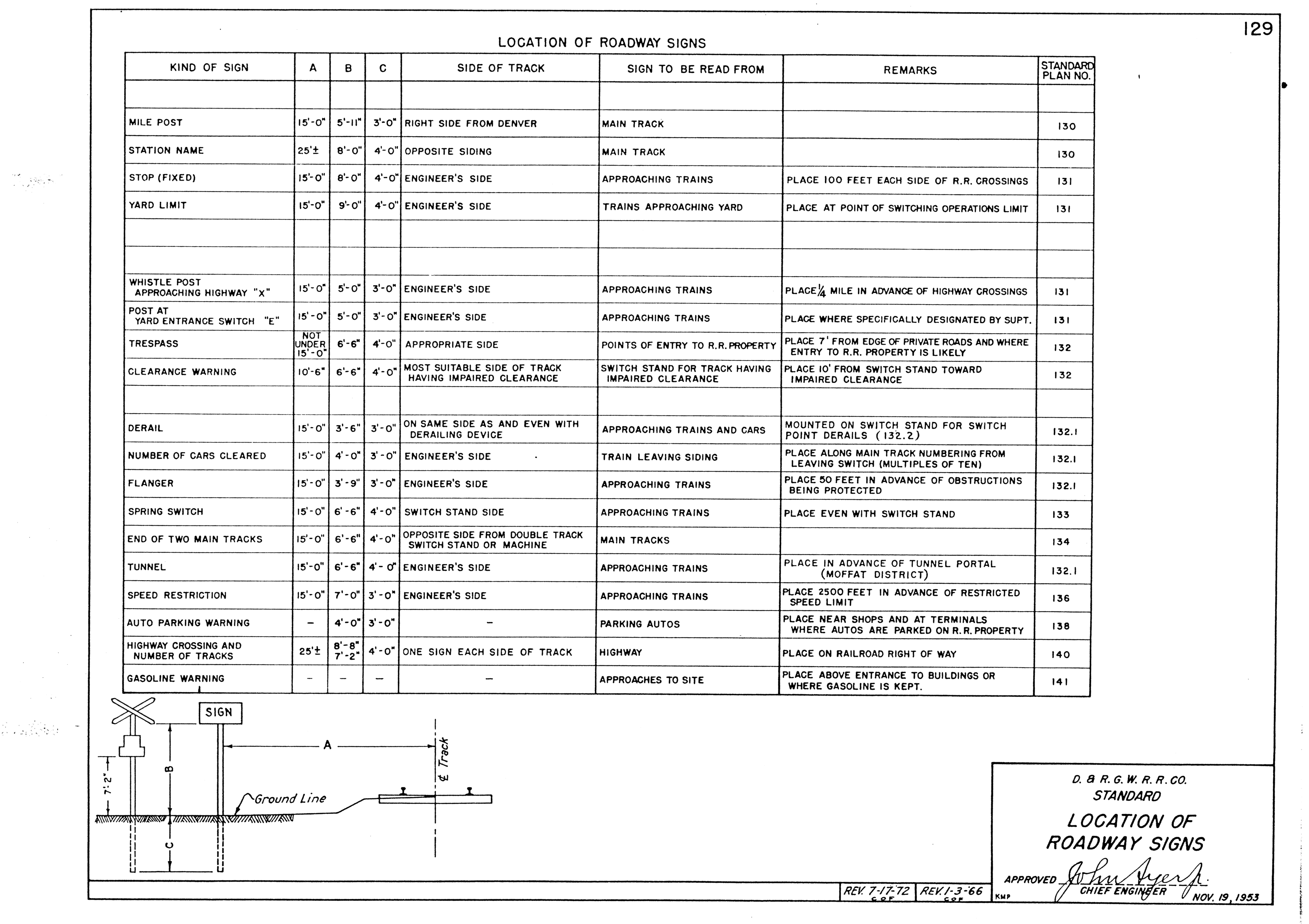 drgw_standardplans_p129.png