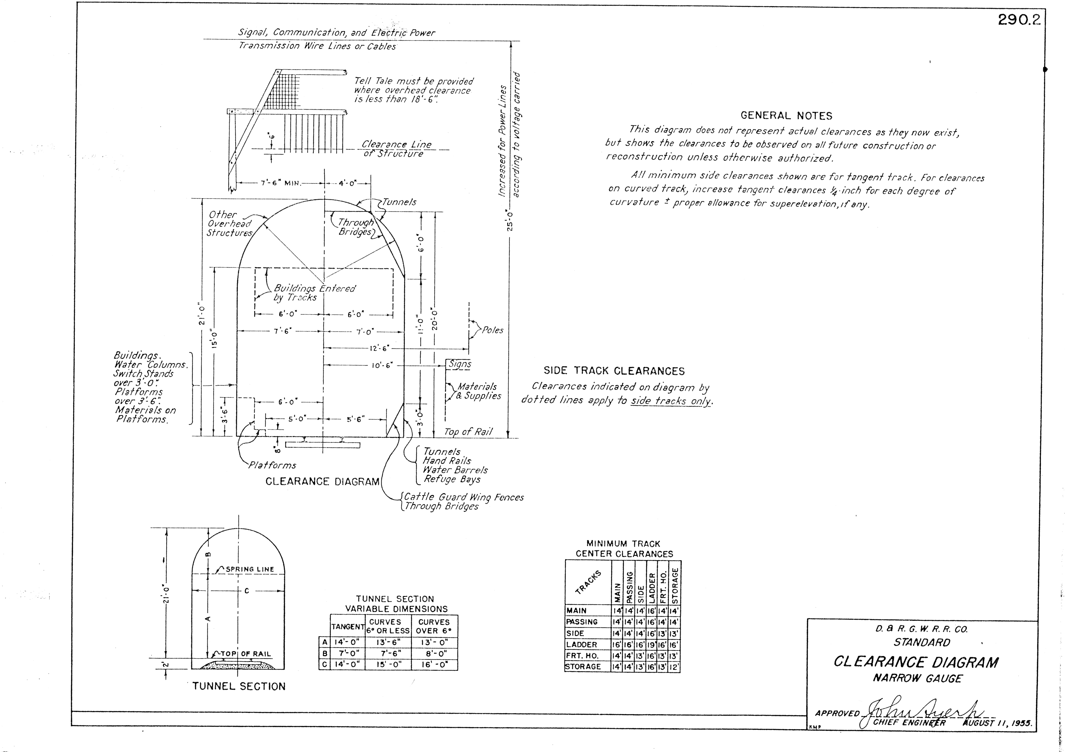 drgw_standardplans_p290_2.png