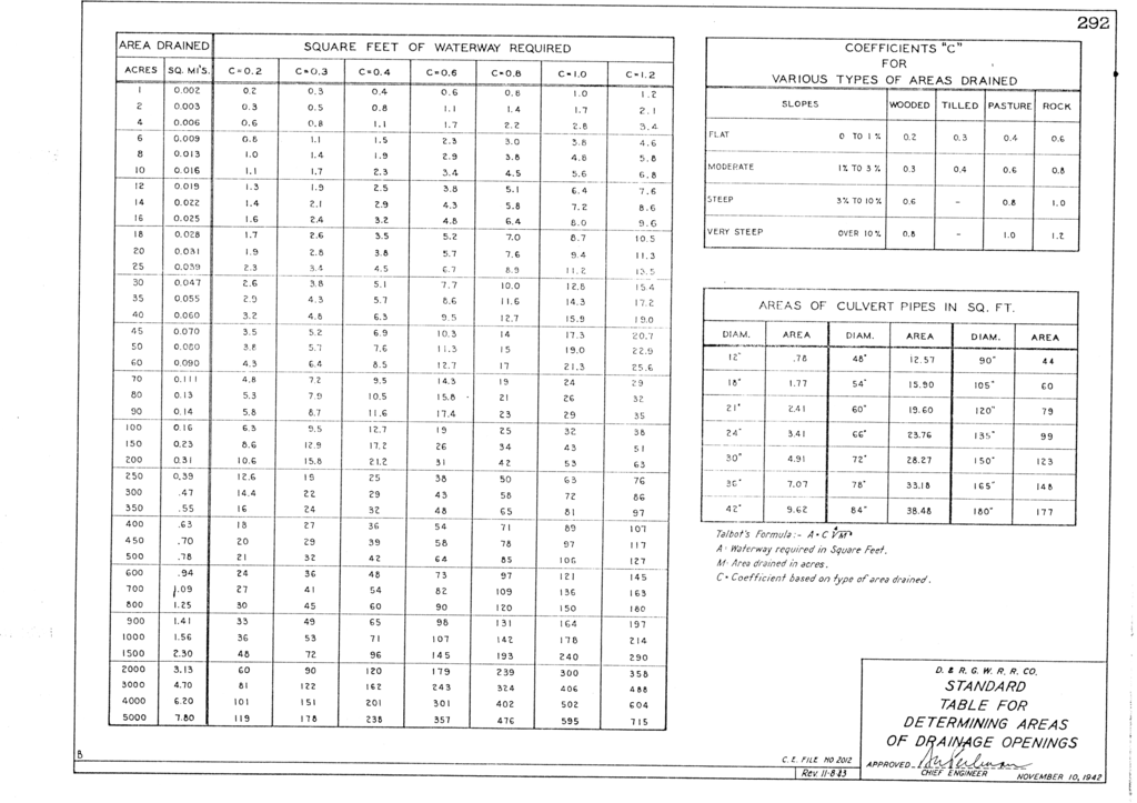 drgw_standardplans_p292.png