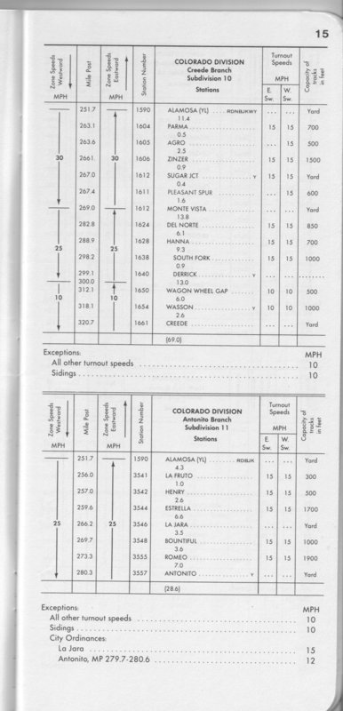 drgw_system6_30_oct_1983_p15.jpg