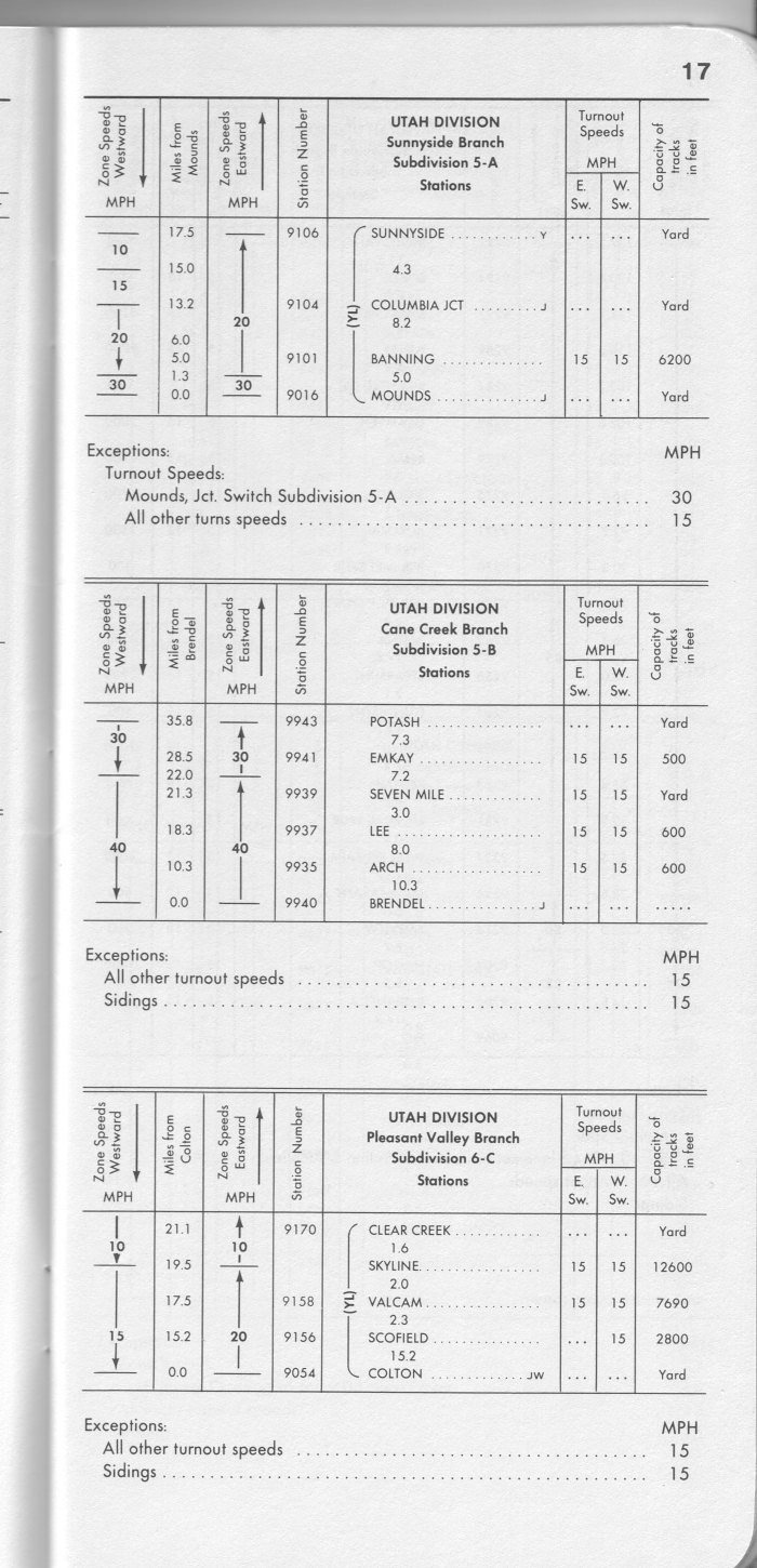 drgw_system6_30_oct_1983_p17.jpg