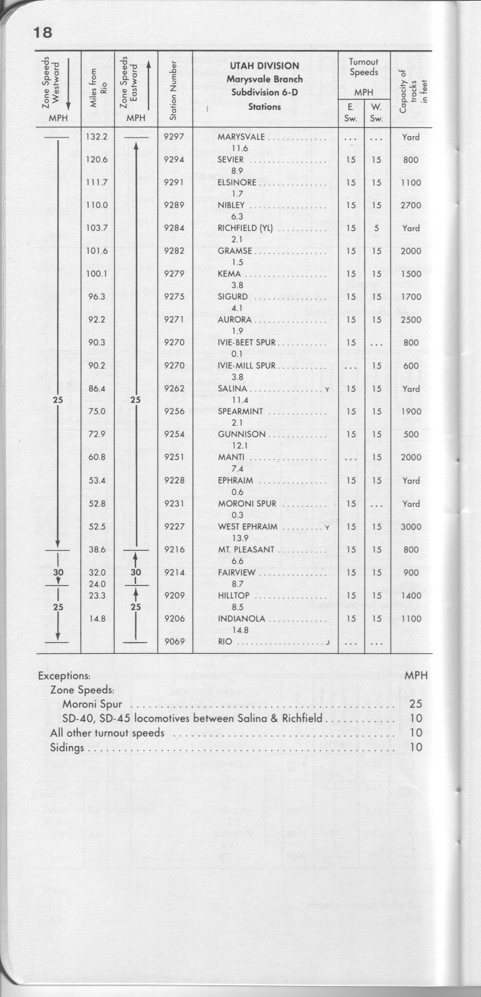 drgw_system6_30_oct_1983_p18.jpg