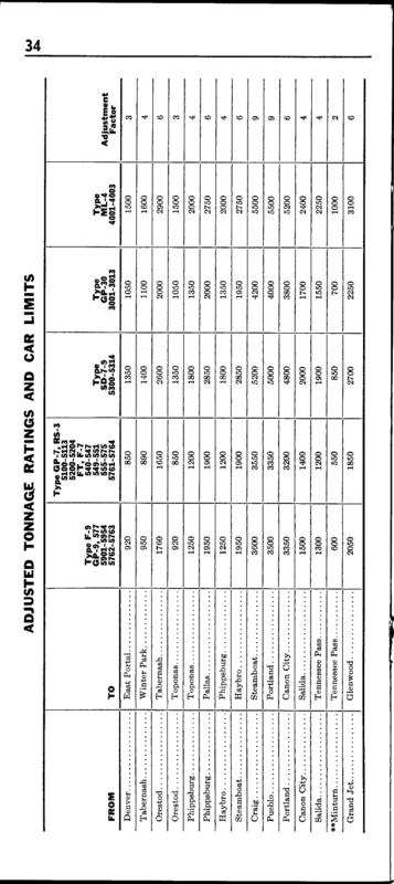 drgw_ett_1_jul_1962_p34_625x1400.png