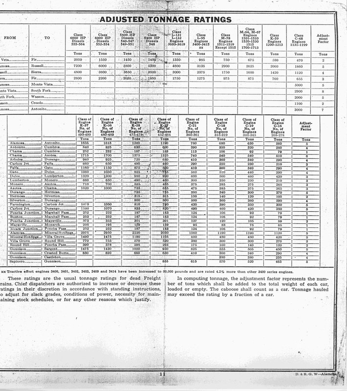 drgw_ett_alamosadiv125_1_jun_1949_p11.jpg