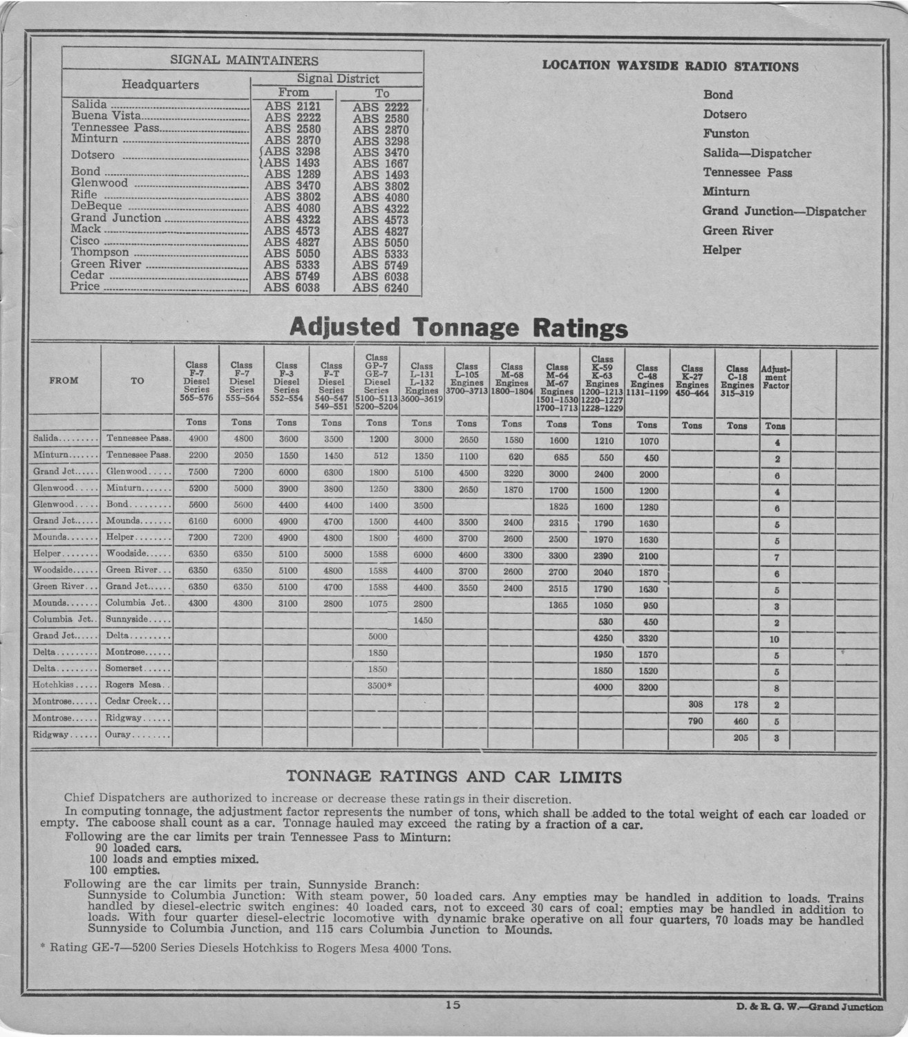 drgw_gjdiv136_6_jul_1952_p15.jpg