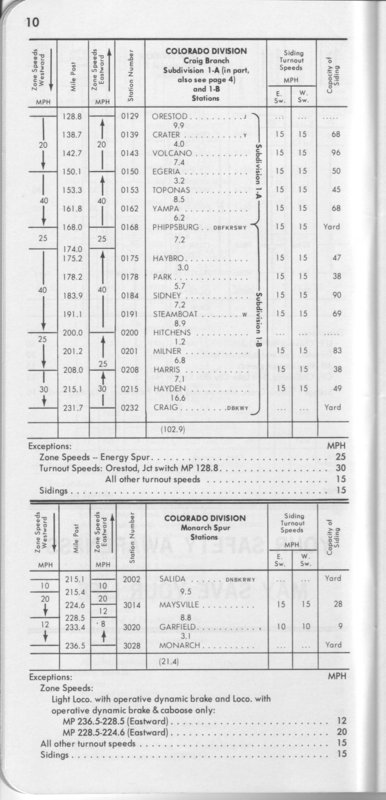 drgw_system1_1_jan_1972_p10.jpg