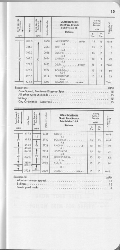 drgw_system1_1_jan_1972_p15.jpg