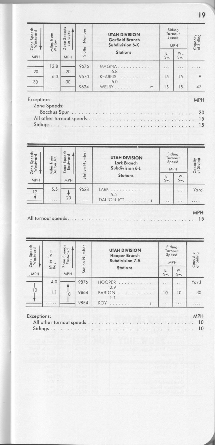 drgw_system1_1_jan_1972_p19.jpg