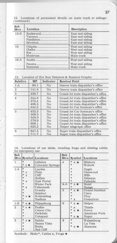 drgw_system1_1_jan_1972_p37.jpg