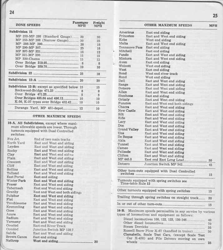 drgw_colodiv7_1_jun_1967_p24_25.jpg