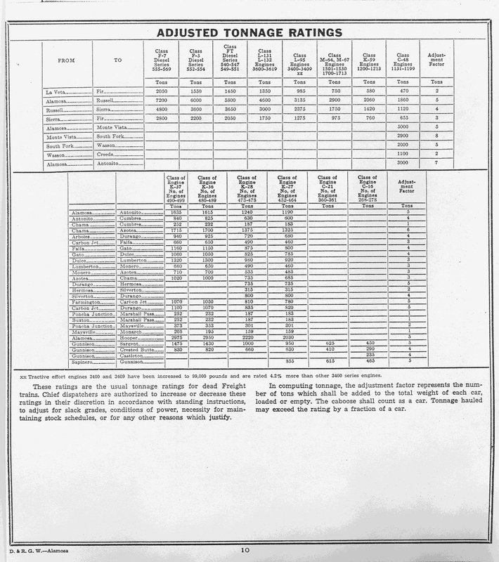 drgw_ett_alamosadiv126_1_feb_1951_p10.jpg