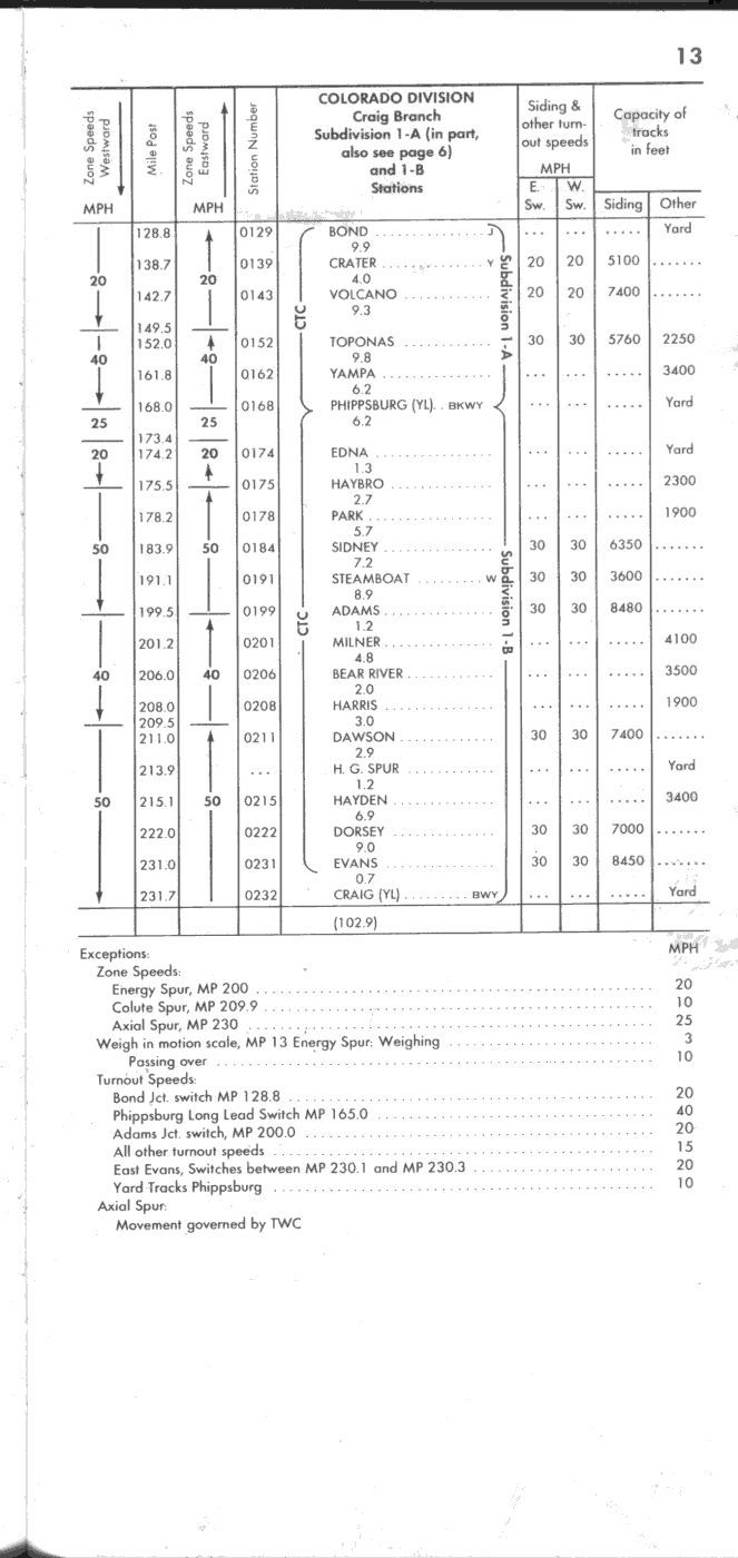 drgw_ett_4_may_1986_p13_663x1400.png