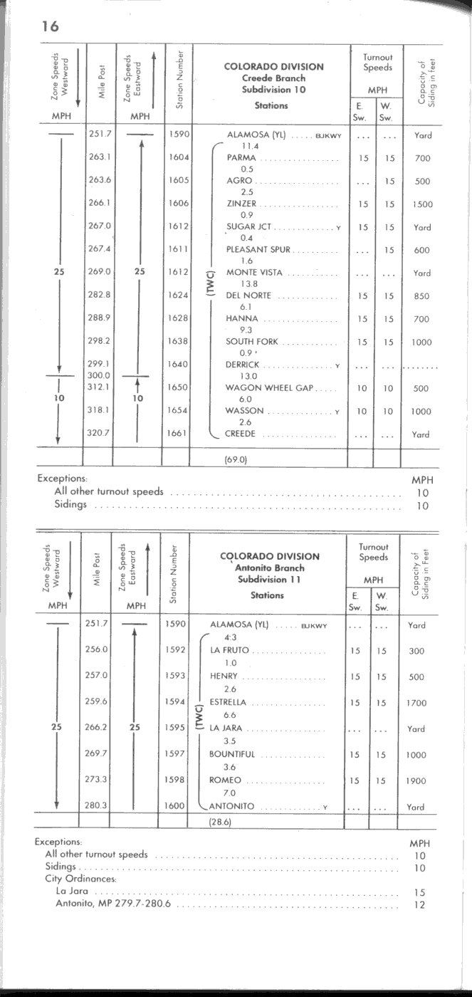 drgw_ett_4_may_1986_p16_663x1400.png