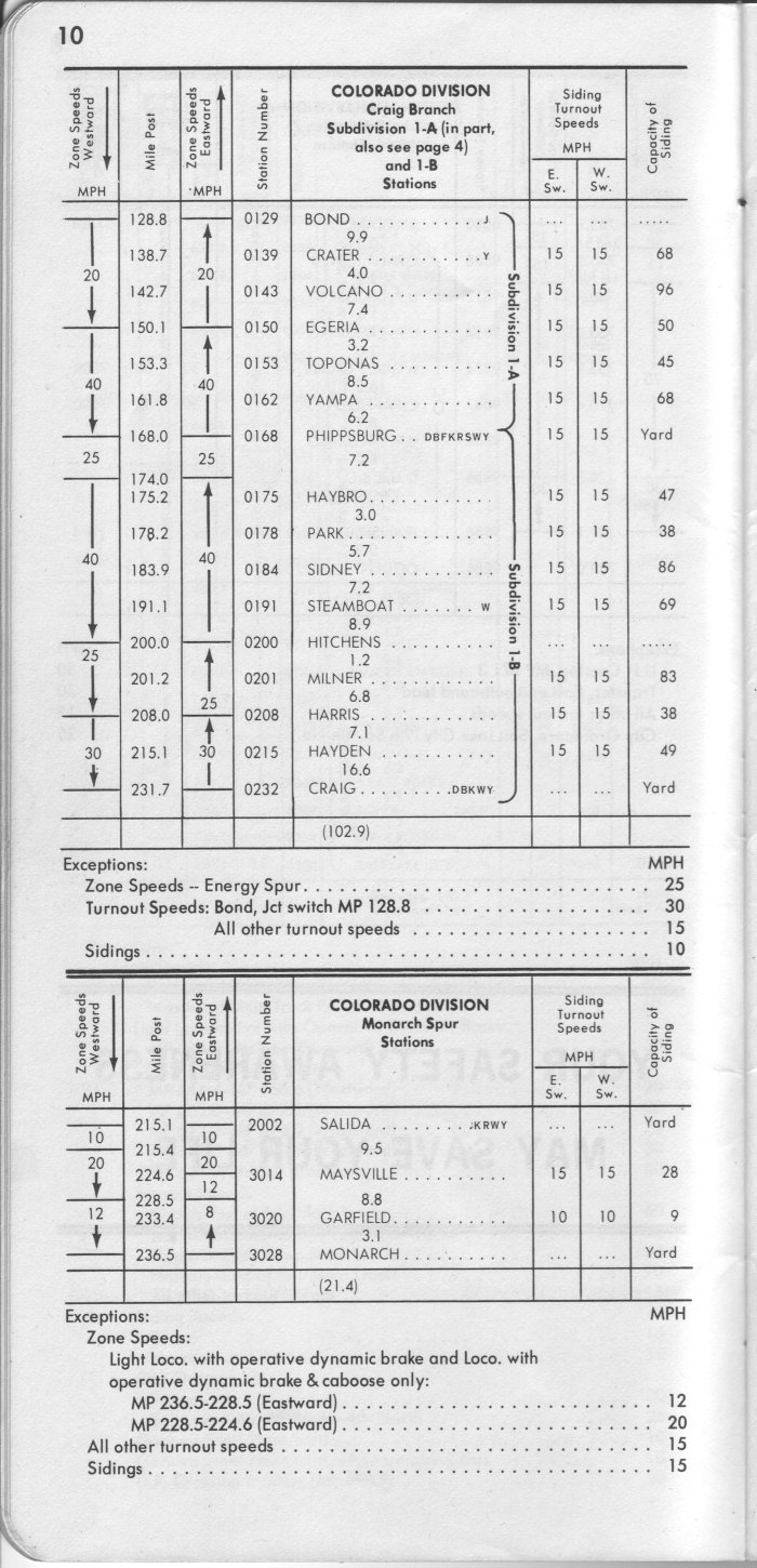 drgw_system2_1_jan_1974_p10.jpg