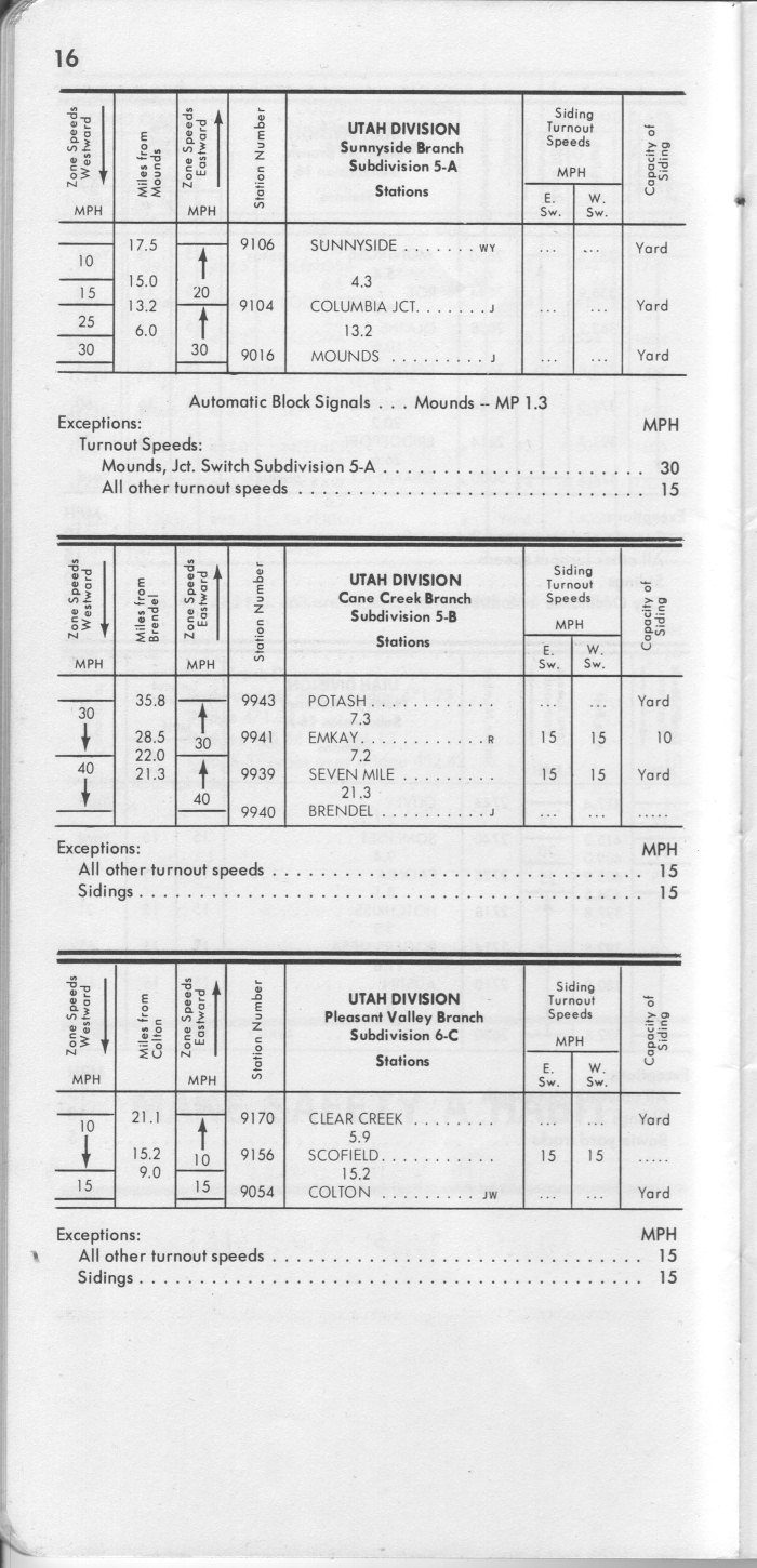 drgw_system2_1_jan_1974_p16.jpg