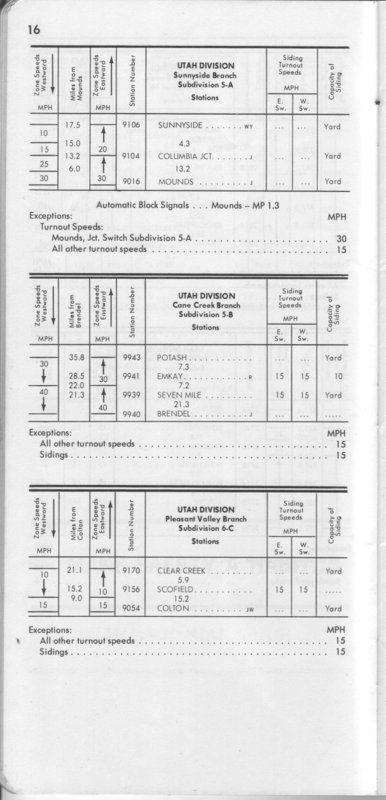 drgw_system2_1_jan_1974_p16.jpg