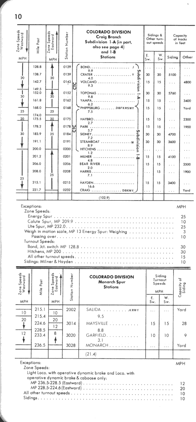 drgw_ett_1_jan_1977_p10_650x1400.png