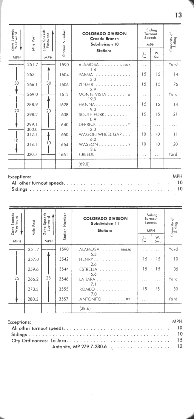 drgw_ett_1_jan_1977_p13_650x1400.png