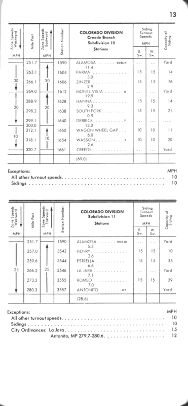 drgw_ett_1_jan_1977_p13_650x1400.png