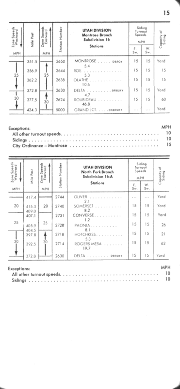 drgw_ett_1_jan_1977_p15_650x1400.png