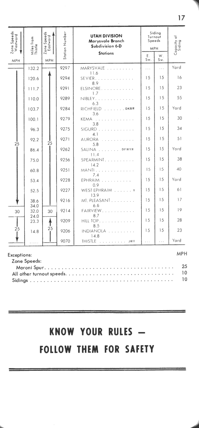 drgw_ett_1_jan_1977_p17_650x1400.png