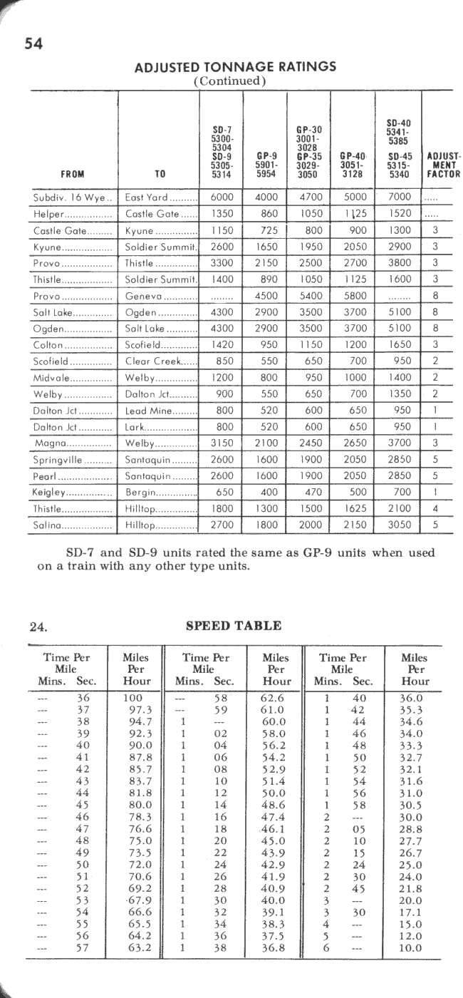 drgw_ett_1_jan_1977_p54_650x1400.png