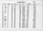 Rio Grande Motor Ways 1948 Roster
