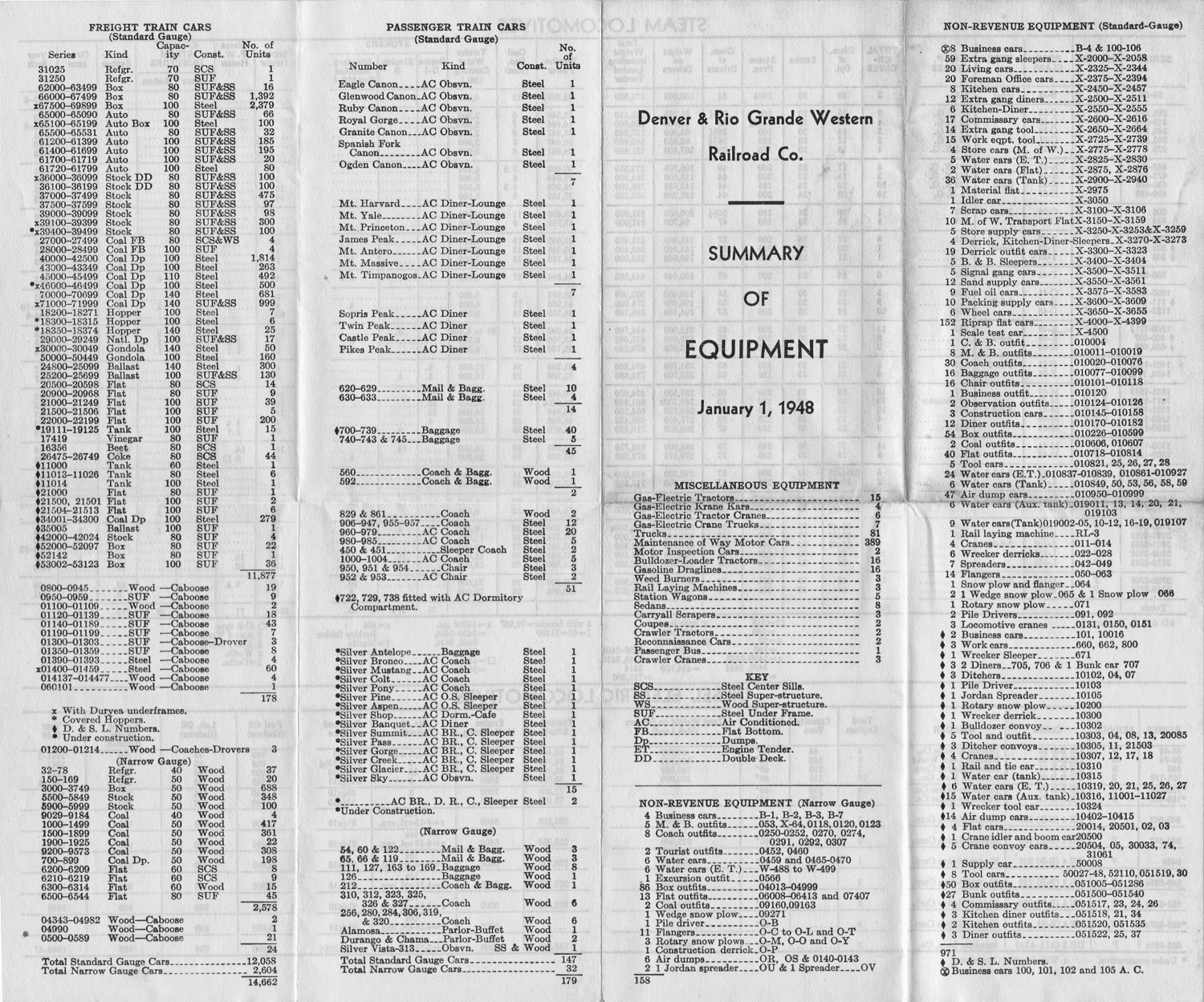 drgw_equipment_1_jan_1948_front.jpg