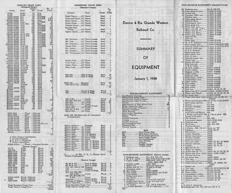 drgw_equipment_1_jan_1948_front.jpg