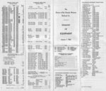 D&RGW 1962 Summary of Equipment