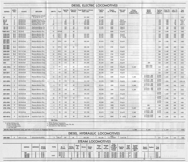 drgw_equipment_1_jan_1962_back.jpg