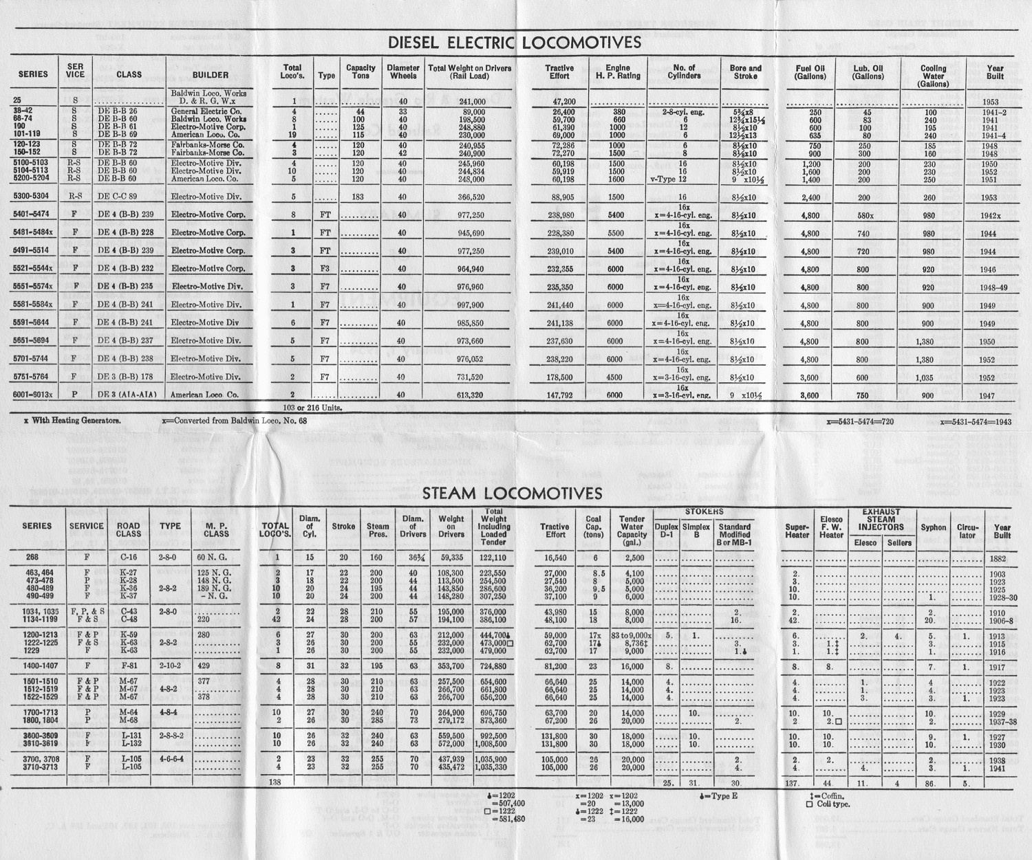 drgw_equipment_1_jan_1954_back.jpg