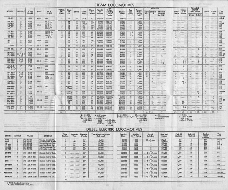 drgw_equipment_1_jan_1949_back.jpg