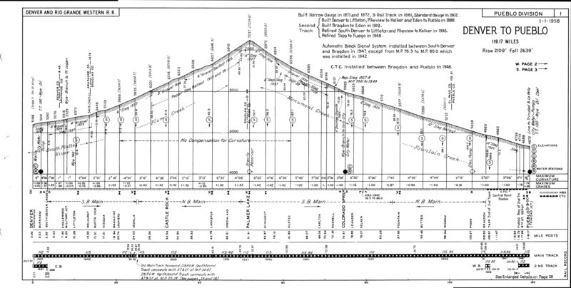 drgw_profile_1958_p4.jpg