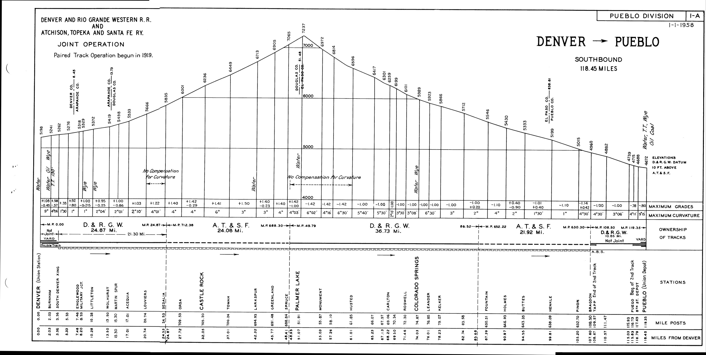 drgw_profile_1958_p5.jpg