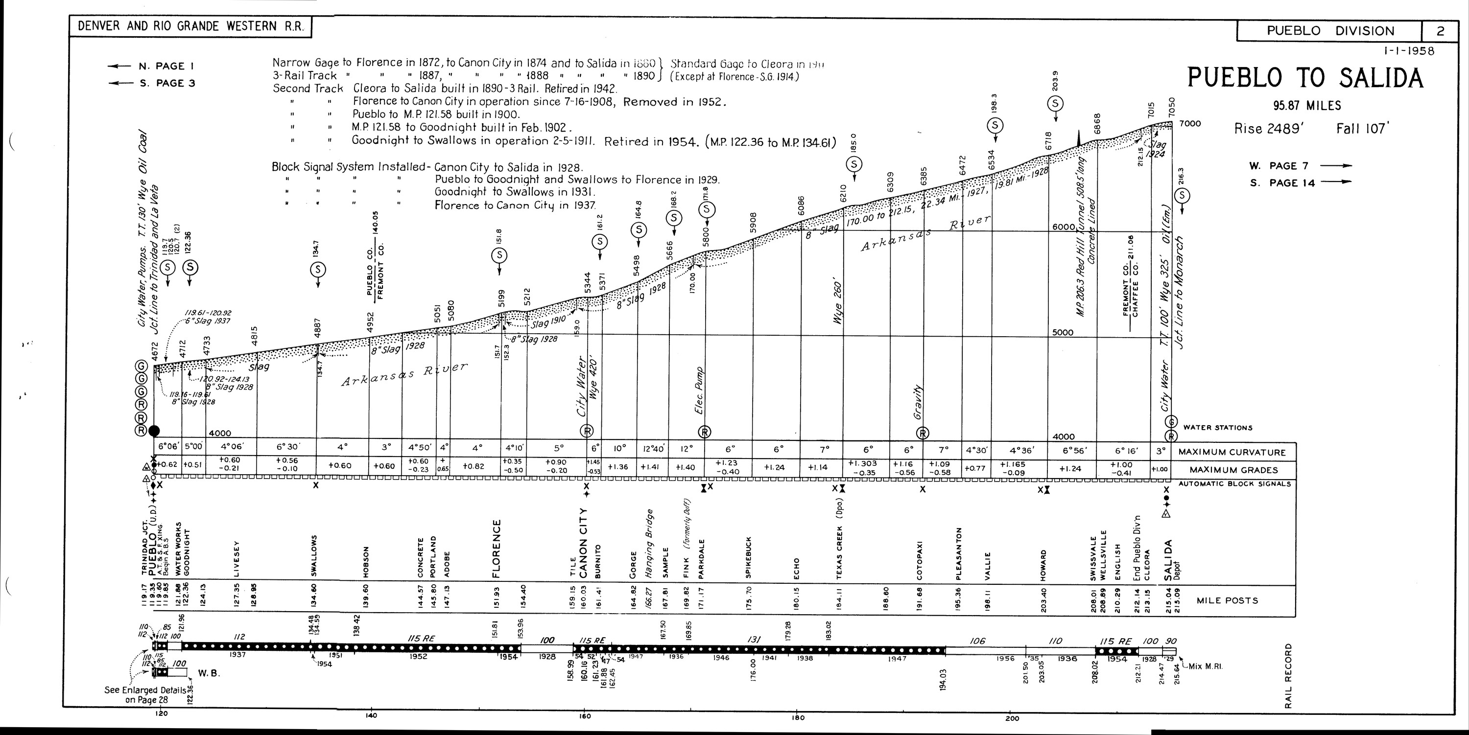 drgw_profile_1958_p7.jpg