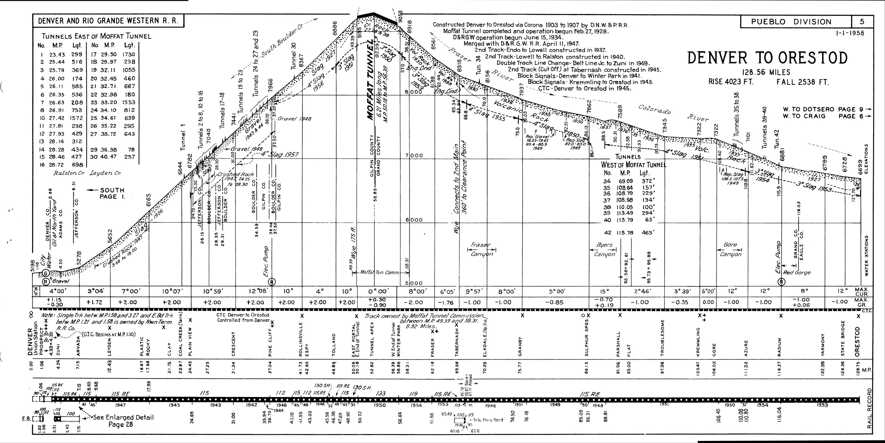 drgw_profile_1958_p10.jpg