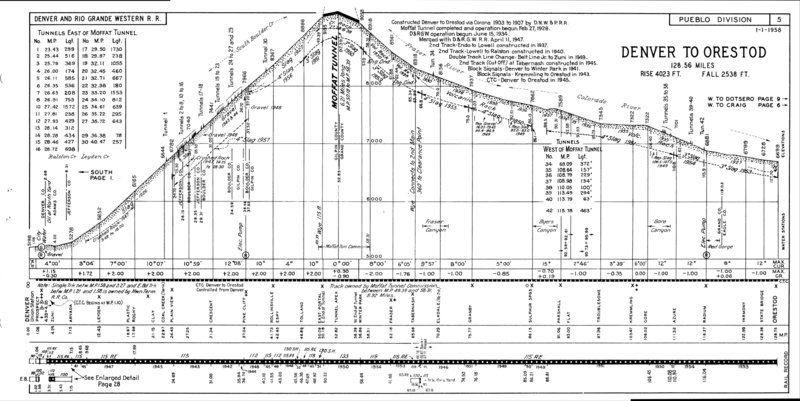 drgw_profile_1958_p10.jpg