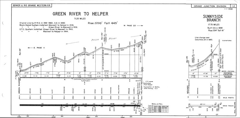 drgw_profile_1958_p17.jpg