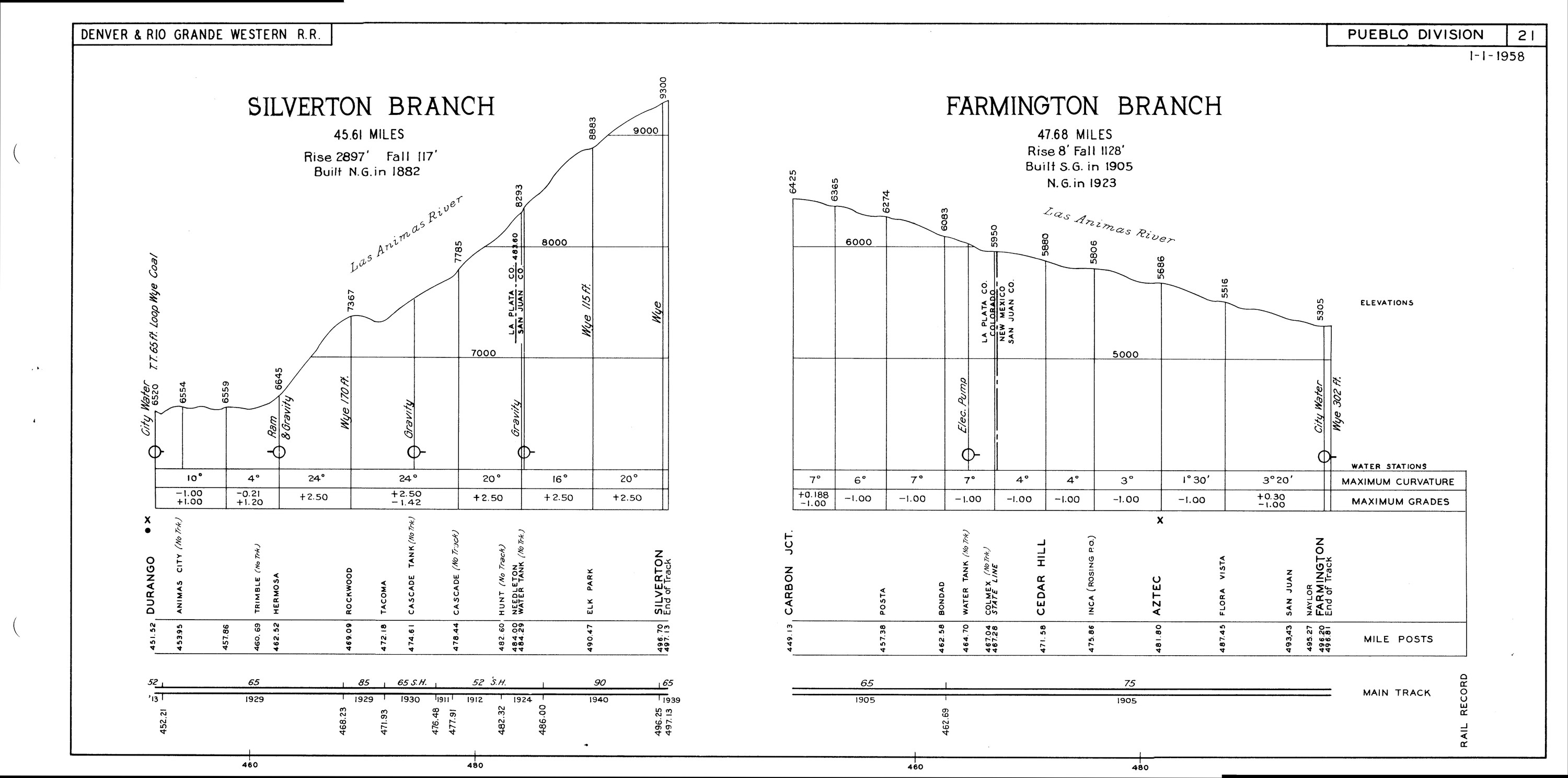 drgw_profile_1958_p25.jpg