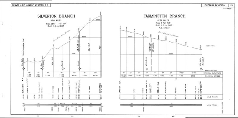 drgw_profile_1958_p25.jpg