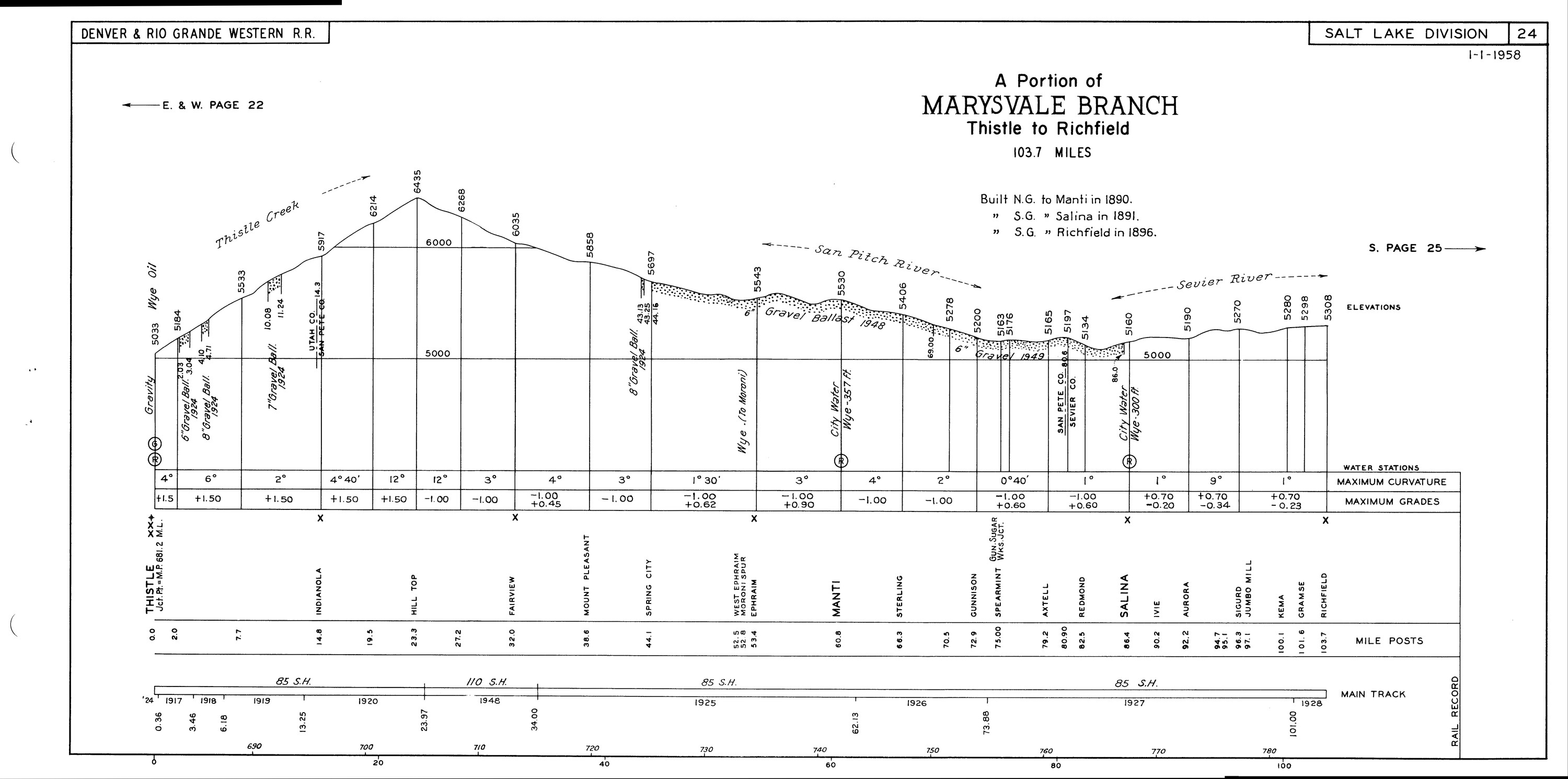drgw_profile_1958_p28.jpg