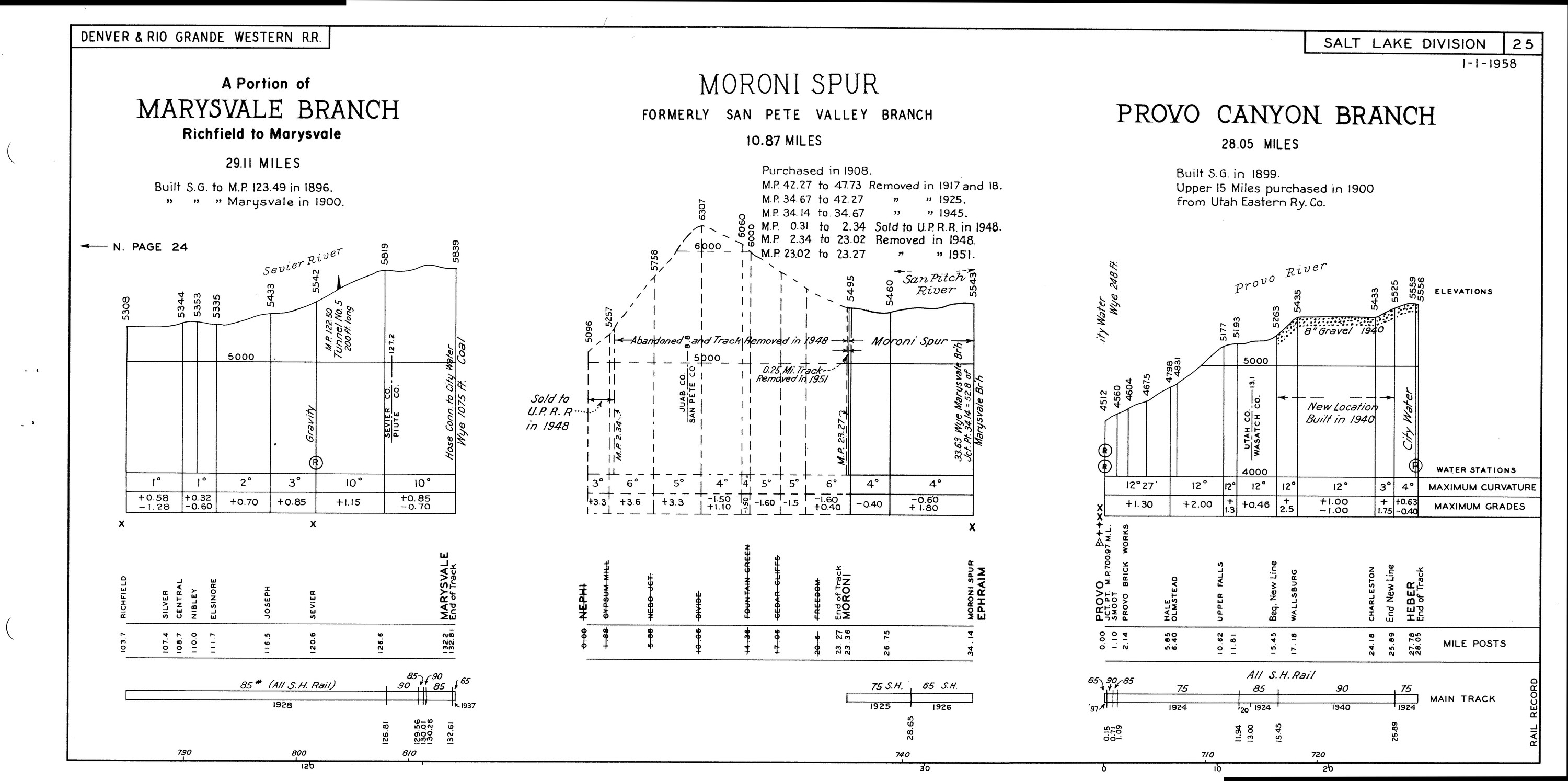 drgw_profile_1958_p29.jpg