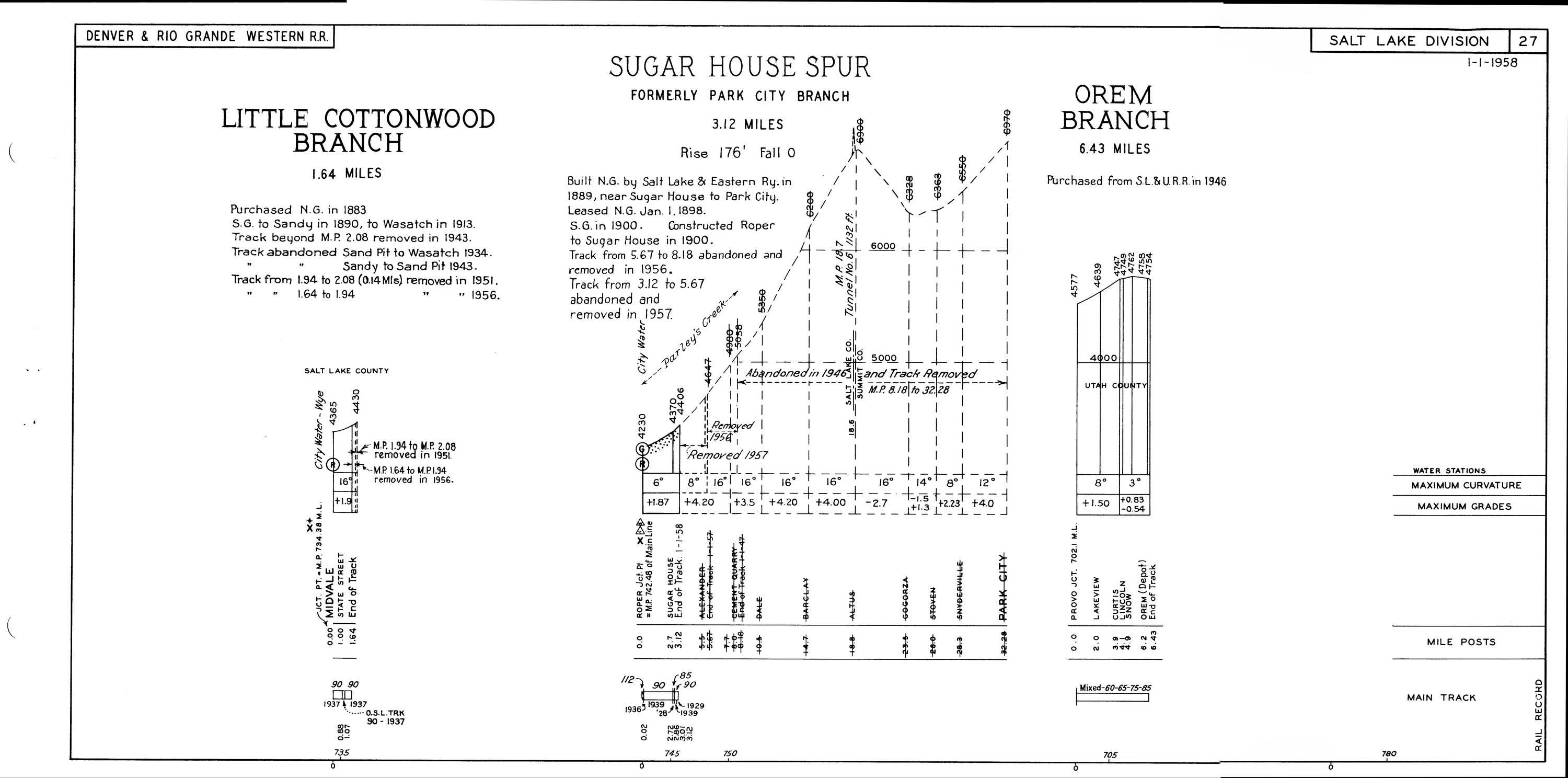drgw_profile_1958_p31.jpg