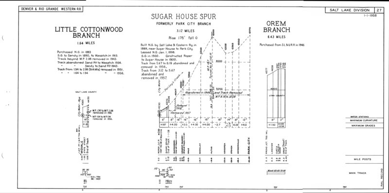 drgw_profile_1958_p31.jpg