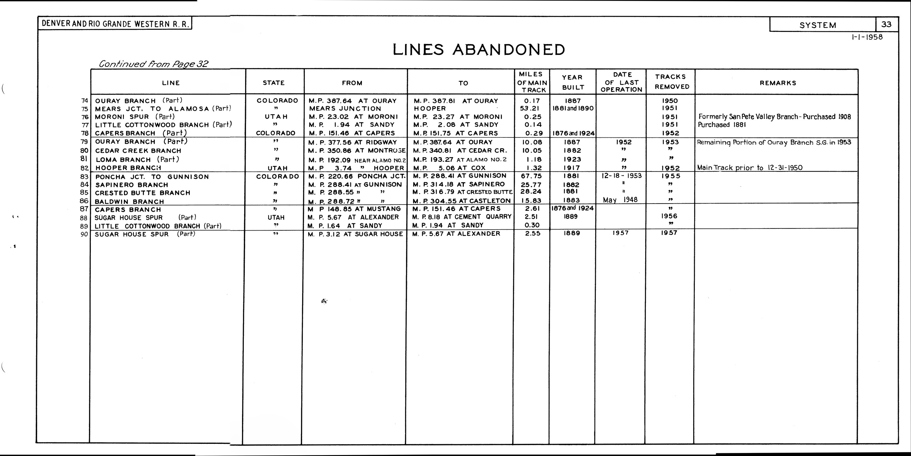 drgw_profile_1958_p35.jpg